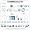 Architecture Diagram Essentials